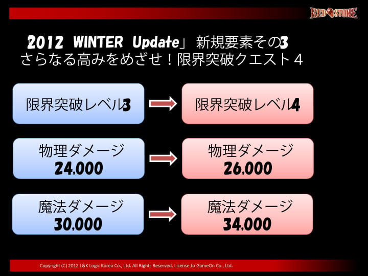 覚醒システムや追加マップの情報が公開に―「レッドストーン」のオフラインイベント「RED’S PARTY 2012」の模様をお届けの画像