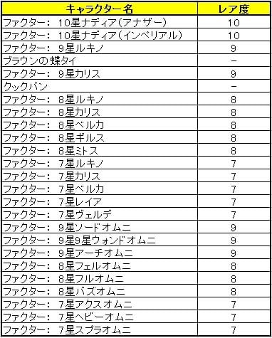 燐光のレムリア、10月19日より正式サービス開始！第6サーバー「シャマル」オープン！さらに期間限定アイテムの販売も実施の画像