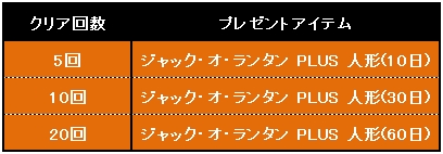 ドリフトシティ・エボリューション、アップデート「SPEED EVOLUTION #10～SPHEN～」実施！ハロウィンイベントも開催の画像