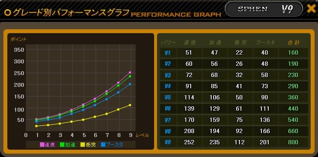 ドリフトシティ・エボリューション、アップデート「SPEED EVOLUTION #10～SPHEN～」実施！ハロウィンイベントも開催の画像