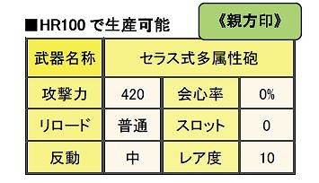 モンスターハンターフロンティアオンライン、HC素材がクエスト報酬で手に入る！週末限定配信「天嵐への導き」シリーズ登場！特異個体のベルキュロスが期間限定クエストに初登場の画像
