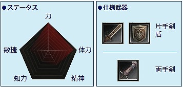 ダンジョンヒーロー、「剣士」「冒険家」「学者」のアクションを紹介の画像