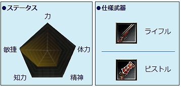 ダンジョンヒーロー、「剣士」「冒険家」「学者」のアクションを紹介の画像
