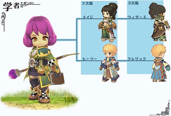 ダンジョンヒーロー、「剣士」「冒険家」「学者」のアクションを紹介の画像