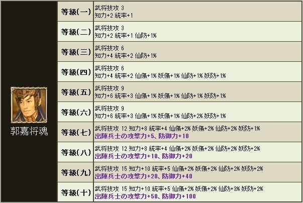 三国群英伝ONLINE2、11月19日よりアイテムモール「三国商店」に新商品が追加！有名武将の魂が宿る究極の武器アバターが登場の画像