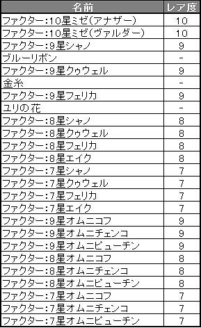 燐光のレムリア、黒翼の堕天使が新たに参戦！「アクシアの箱V3」販売開始！戦力を競い合う「魔界戦」がついに実装の画像
