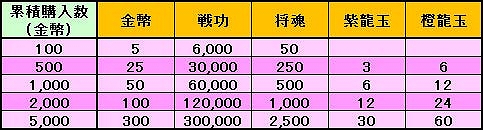 蒼天三国、新コンテンツ「武聖塔」を実装の画像
