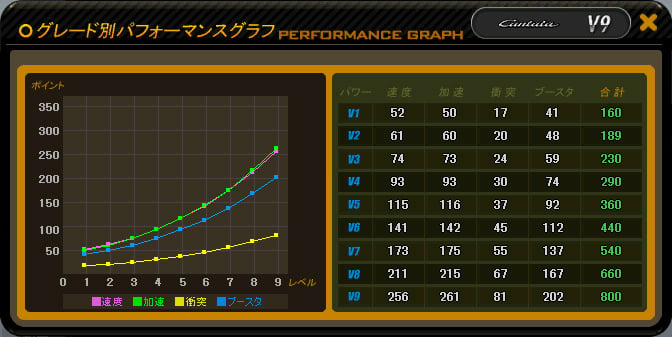 ドリフトシティ・エボリューション、新車「CANTATA」が実装されるアップデート「SPEED EVOLUTION #11～CANTATA～」実施！「日替わり大バーゲン！」も開催の画像