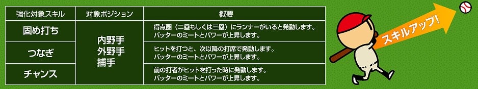 プロ野球ファミスタオンライン、「クラシックモード」などが登場するアップデート記念キャンペーンを開催の画像