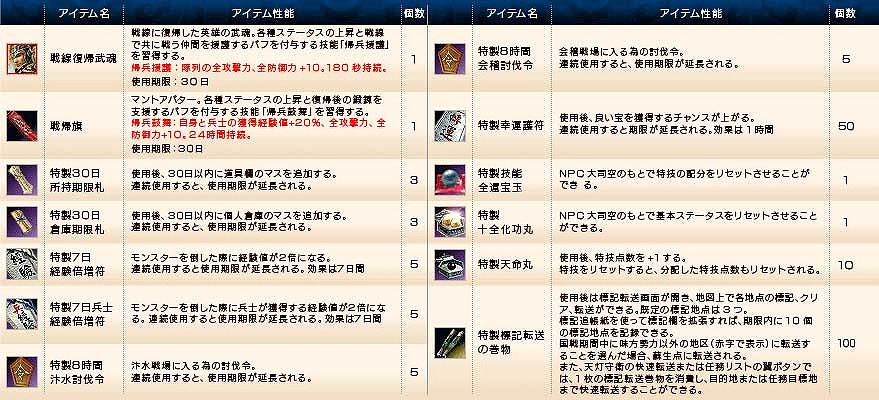 三国群英伝 ONLINE2、歴史任務「将星が落つ」などが追加される大型アップデート「白雪烽火」実施の画像