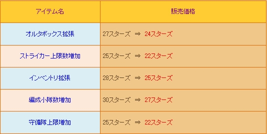 燐光のレムリア、新システム「ストライカー競技場」が登場！限定アイテム盛りだくさんの「競技場商店」もオープンの画像