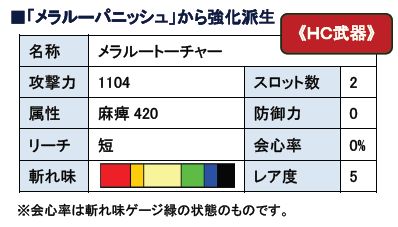 モンスターハンター フロンティア オンライン、破格のHRP＆ゼニー！「黄金体験シリーズ」実施！「天嵐への導きシリーズ」を日替わりで配信の画像