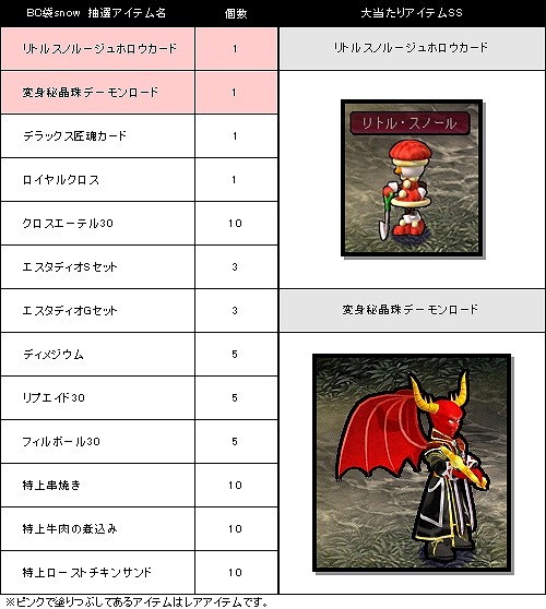 ル・シエル・ブルー、冬のフィーバーキャンペーンがスタート！連盟訓練場には新たなボスモンスターが登場の画像