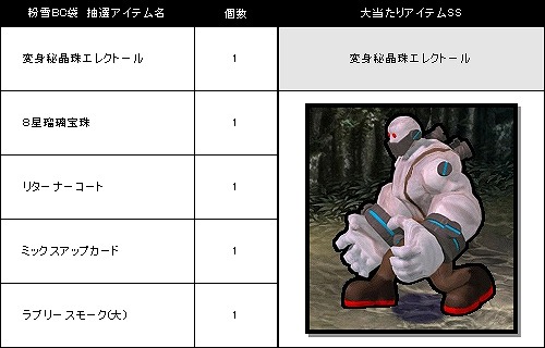 ル・シエル・ブルー、冬のフィーバーキャンペーンがスタート！連盟訓練場には新たなボスモンスターが登場の画像