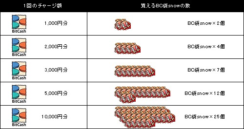ル・シエル・ブルー、冬のフィーバーキャンペーンがスタート！連盟訓練場には新たなボスモンスターが登場の画像