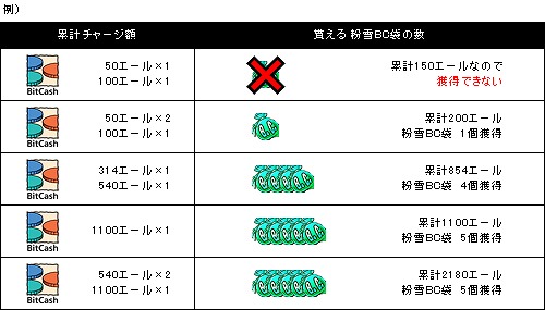 ル・シエル・ブルー、冬のフィーバーキャンペーンがスタート！連盟訓練場には新たなボスモンスターが登場の画像