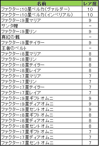 燐光のレムリア、X’masスペシャル3大キャンペーン実施！クリスマスアップデートで彩られたレムリア大陸を楽しもうの画像