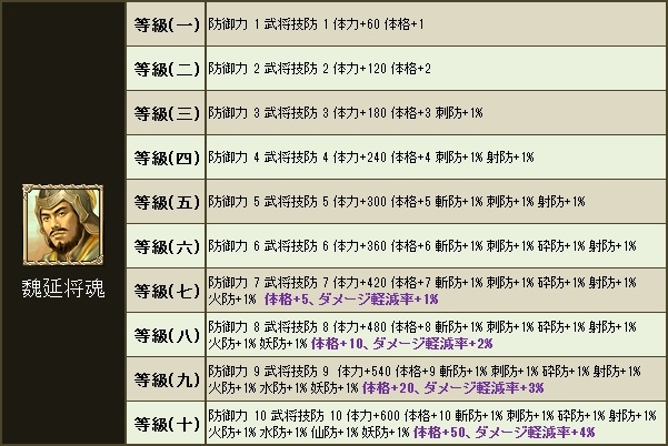 三国群英伝ONLINE2、新年を記念したイベント「神秘の巳年武具」を開催の画像