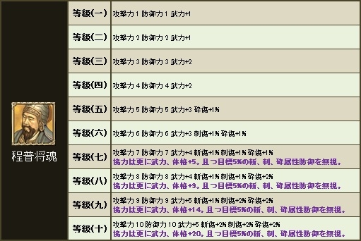 三国群英伝ONLINE2、新年を記念したイベント「神秘の巳年武具」を開催の画像
