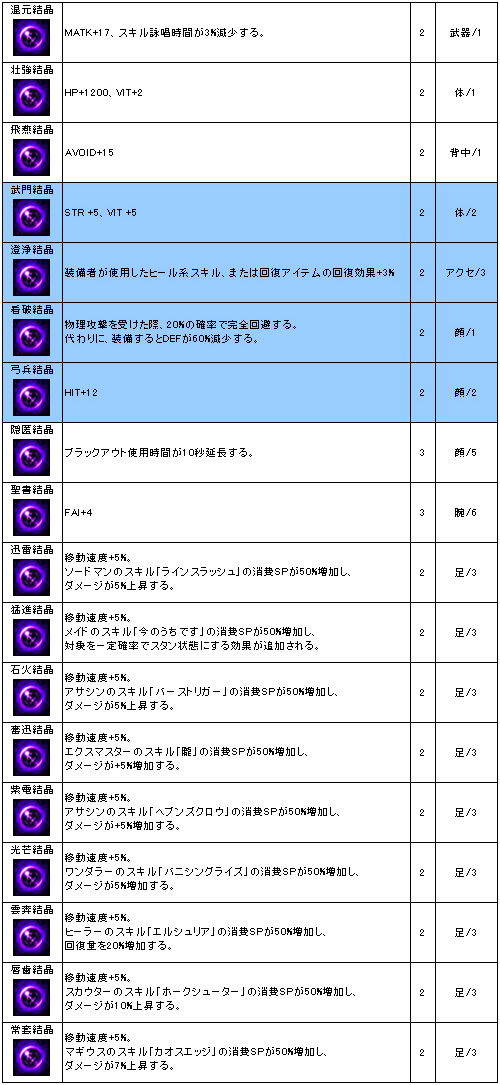 ル・シエル・ブルー、大型アップデート「Thrion’s Tower」の先行情報第2弾公開！謎に満ちた超古代遺跡に現れる新たな人物とは！？の画像