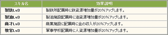 大戦略WEB、正式サービス開始から3周年！大感謝祭開催＆アップデート「テロリストレベル上限解放」実施の画像