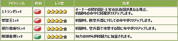 大戦略WEB、正式サービス開始から3周年！大感謝祭開催＆アップデート「テロリストレベル上限解放」実施の画像