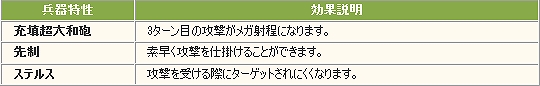 大戦略WEB、正式サービス開始から3周年！大感謝祭開催＆アップデート「テロリストレベル上限解放」実施の画像