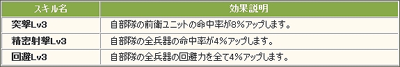 大戦略WEB、正式サービス開始から3周年！大感謝祭開催＆アップデート「テロリストレベル上限解放」実施の画像