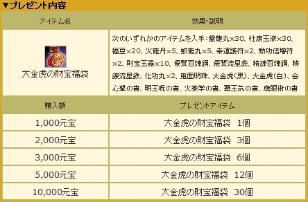 三国群英伝ONLINE2、「頭巾（赤）」がもらえる期間限定イベント「赤ずきんちゃんとバレンタイン」開催の画像