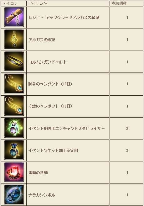 グラナド・エスパダ、大型アップデートにより最高位“ストラタデビルシリーズ”に並ぶ35等級武器が登場―新ミッション「ブラッディネイビー」なども追加の画像