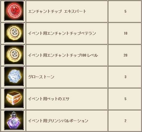 グラナド・エスパダ、大型アップデートにより最高位“ストラタデビルシリーズ”に並ぶ35等級武器が登場―新ミッション「ブラッディネイビー」なども追加の画像