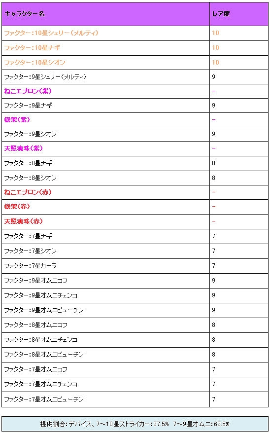 燐光のレムリア、深い愛情と甘い香りに包まれたバレンタイン限定「恋菓箱」が登場！新遺跡「甘苦の森」も期間限定で開放の画像