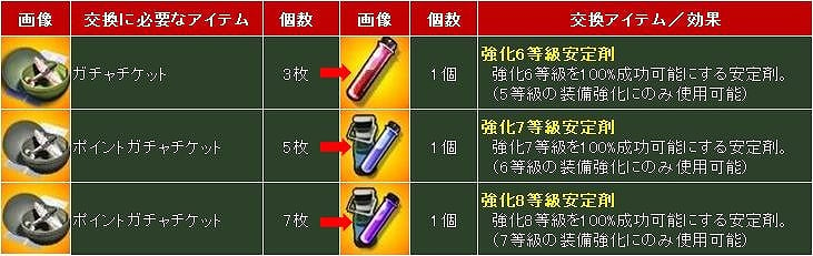 ヒーローズインザスカイ、新ミッション「海上包囲」＆「マックキャンベル」を実装の画像