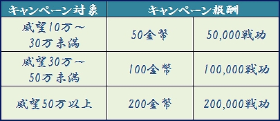 蒼天三国、2月22日より新サーバー「鋒矢」オープン＆大型アップデート「才志相承」実装！記念4大キャンペーンを実施の画像