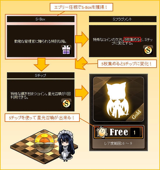 燐光のレムリア、特別な武器を持った「ルキノ」を期間限定で販売＆「魔人暗殺者召喚キャンペーン」を実施の画像