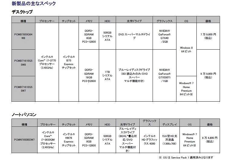 ヨドバシカメラでマウスコンピューター製の「モンスターハンター フロンティアG」推奨パソコン4機種を発売！「ポルトランスI【青】」など6特典が付属の画像