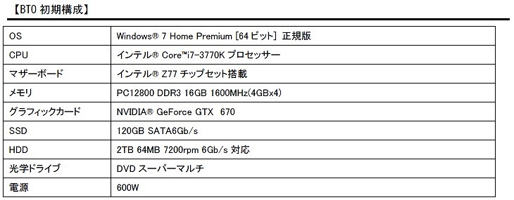 フェイス モンスターハンター フロンティア G 推奨スペックパソコン 3モデルの販売を開始の画像3 Onlinegamer