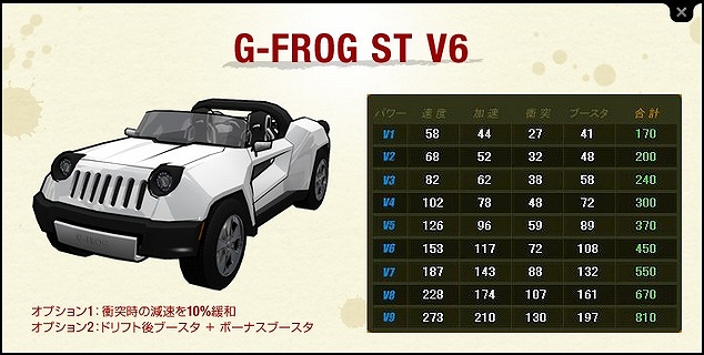 ドリフトシティ・エボリューション、V6グレードのST車を購入できる「ARARIOミトロンカーショップ」を開始の画像