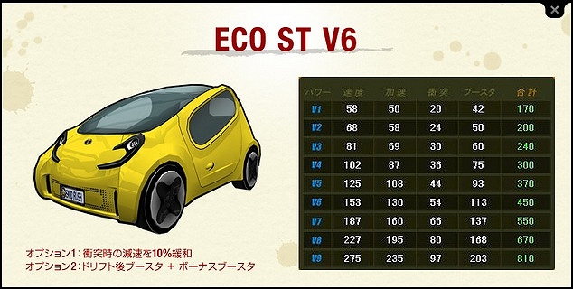 ドリフトシティ・エボリューション、V6グレードのST車を購入できる「ARARIOミトロンカーショップ」を開始の画像