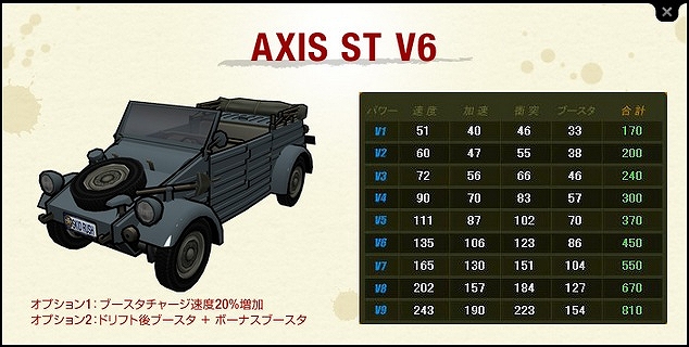 ドリフトシティ・エボリューション、V6グレードのST車を購入できる「ARARIOミトロンカーショップ」を開始の画像