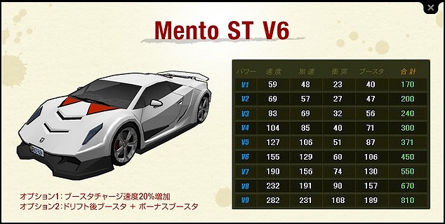 ドリフトシティ・エボリューション、V6グレードのST車を購入できる「ARARIOミトロンカーショップ」を開始の画像
