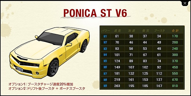 ドリフトシティ・エボリューション、V6グレードのST車を購入できる「ARARIOミトロンカーショップ」を開始の画像