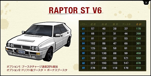 ドリフトシティ・エボリューション、V6グレードのST車を購入できる「ARARIOミトロンカーショップ」を開始の画像