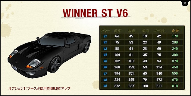 ドリフトシティ・エボリューション、V6グレードのST車を購入できる「ARARIOミトロンカーショップ」を開始の画像