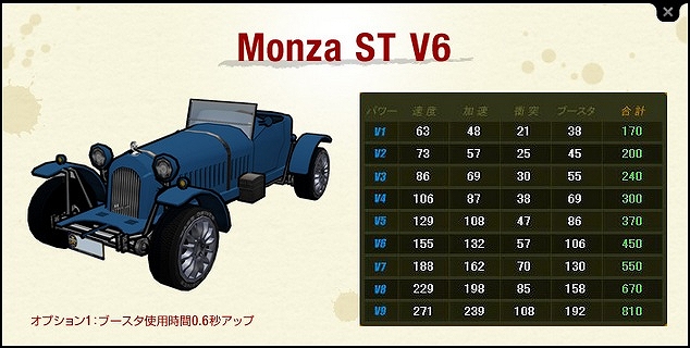 ドリフトシティ・エボリューション、V6グレードのST車を購入できる「ARARIOミトロンカーショップ」を開始の画像