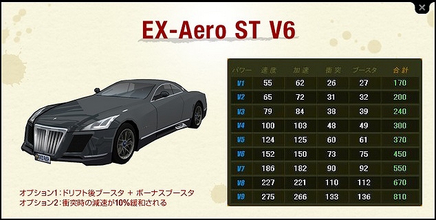 ドリフトシティ・エボリューション、V6グレードのST車を購入できる「ARARIOミトロンカーショップ」を開始の画像