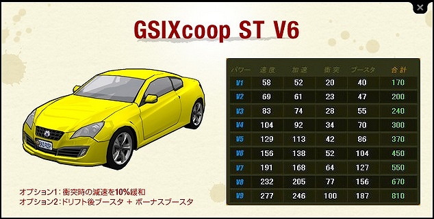 ドリフトシティ・エボリューション、V6グレードのST車を購入できる「ARARIOミトロンカーショップ」を開始の画像