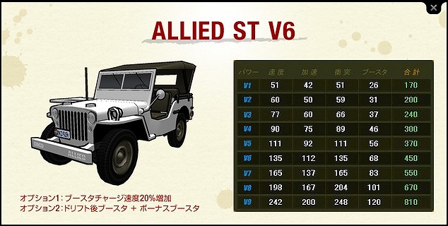 ドリフトシティ・エボリューション、V6グレードのST車を購入できる「ARARIOミトロンカーショップ」を開始の画像