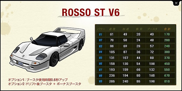 ドリフトシティ・エボリューション、V6グレードのST車を購入できる「ARARIOミトロンカーショップ」を開始の画像