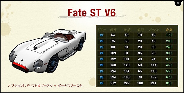 ドリフトシティ・エボリューション、V6グレードのST車を購入できる「ARARIOミトロンカーショップ」を開始の画像
